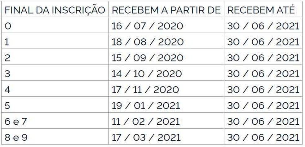 Calendário de pagamento do Pasep