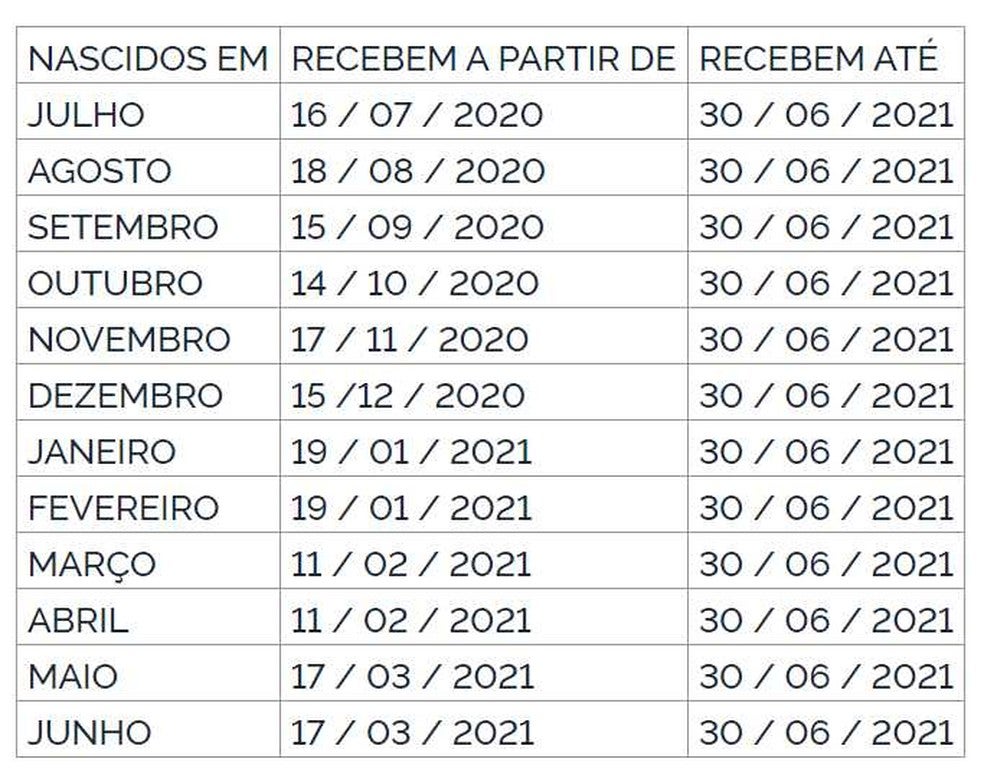 Calendário de pagamento do PIS